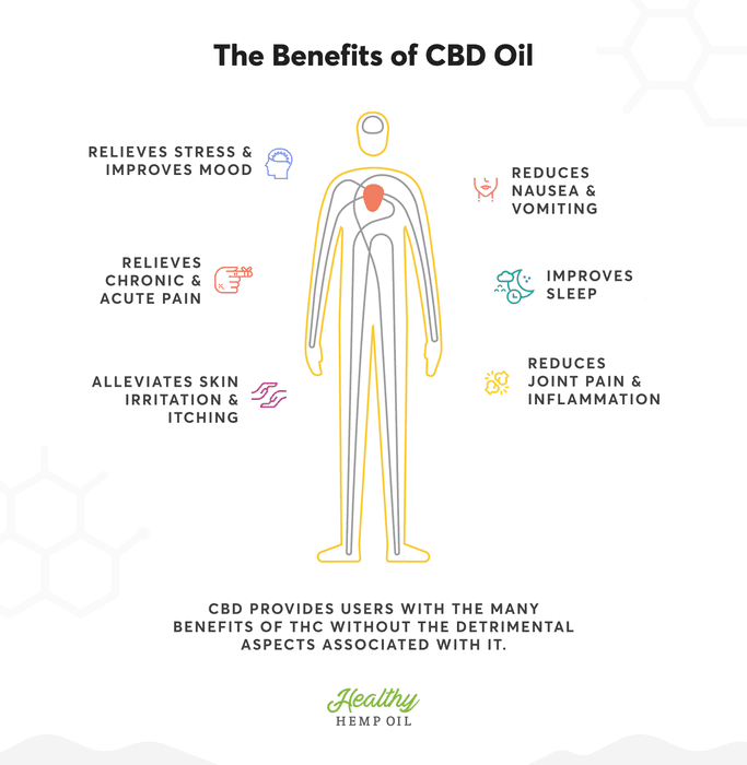 what is cbd