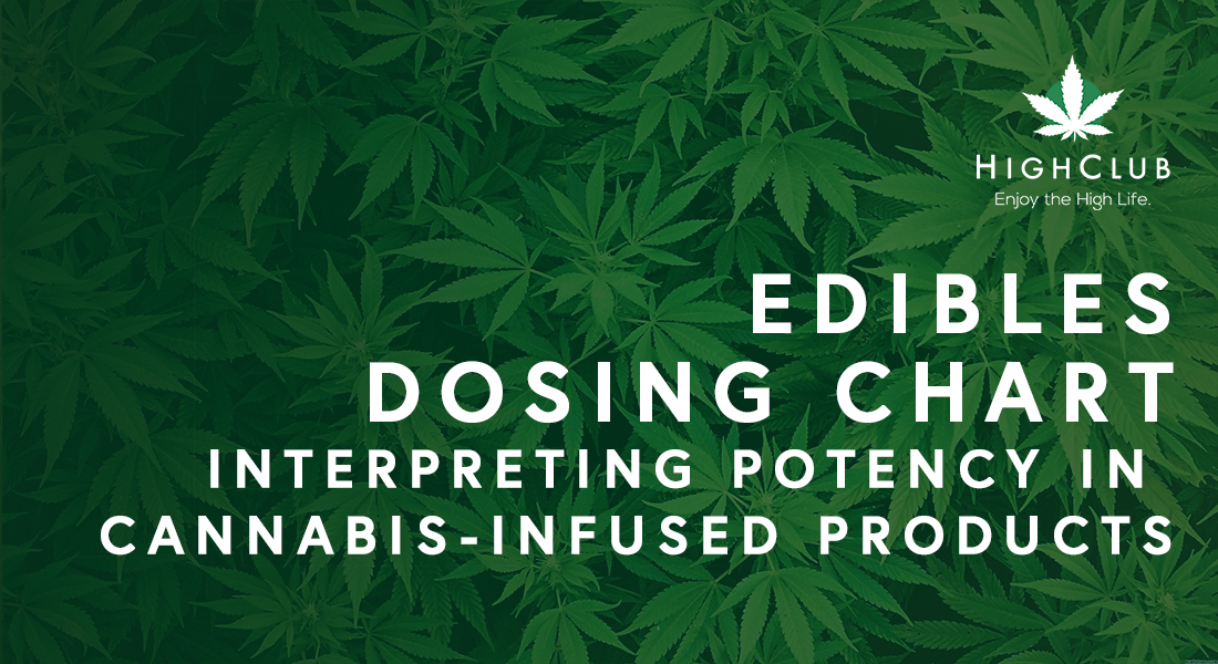 Edibles Dosing Chart Interpreting potency in cannabisinfused products